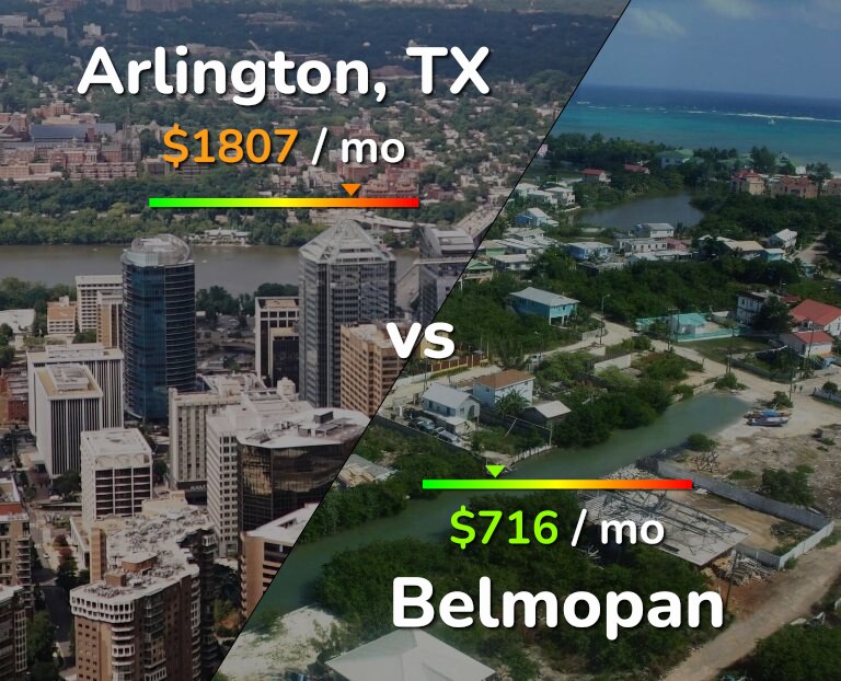 Cost of living in Arlington vs Belmopan infographic