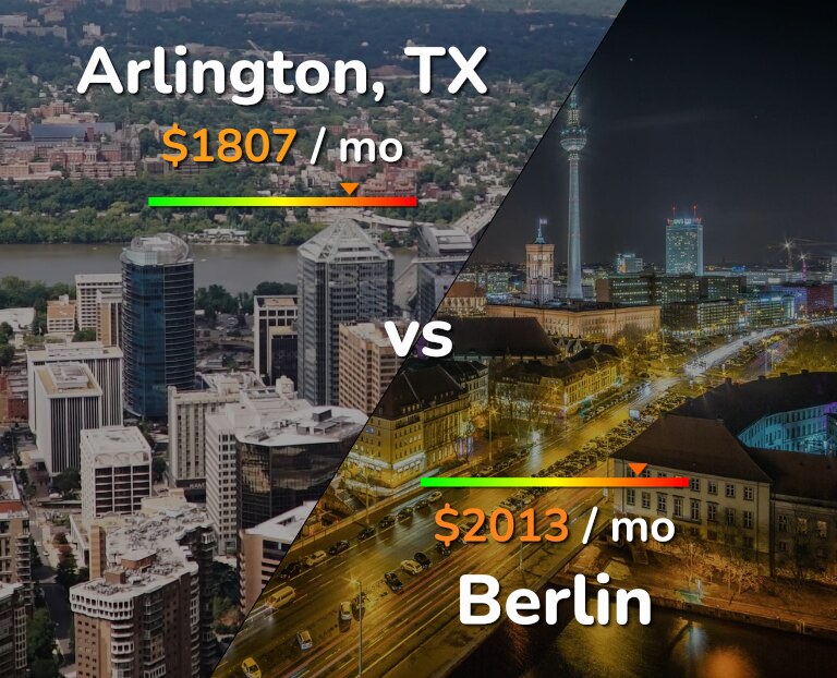 Cost of living in Arlington vs Berlin infographic