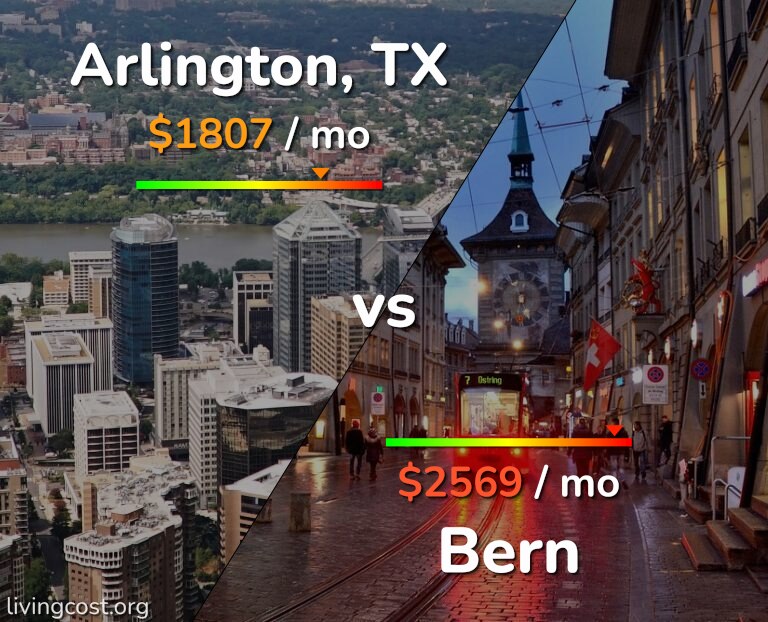 Cost of living in Arlington vs Bern infographic