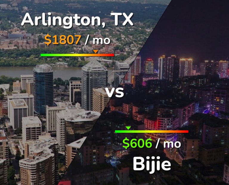 Cost of living in Arlington vs Bijie infographic