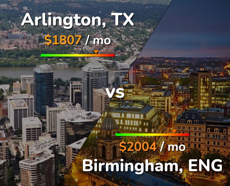 Cost of living in Arlington vs Birmingham infographic