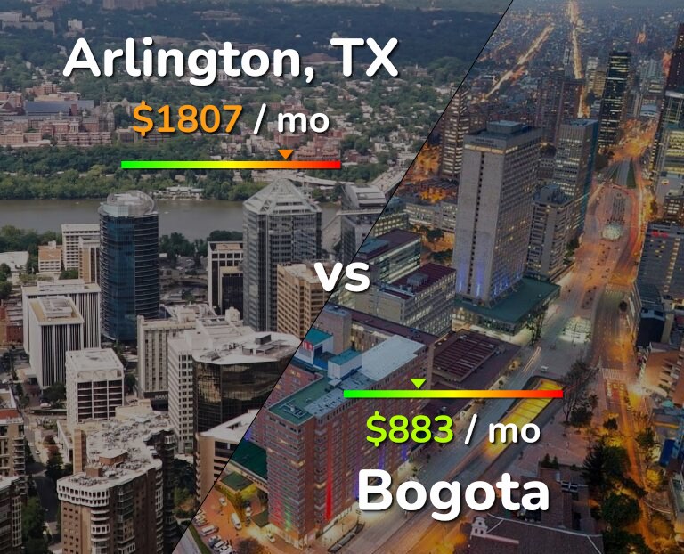Cost of living in Arlington vs Bogota infographic