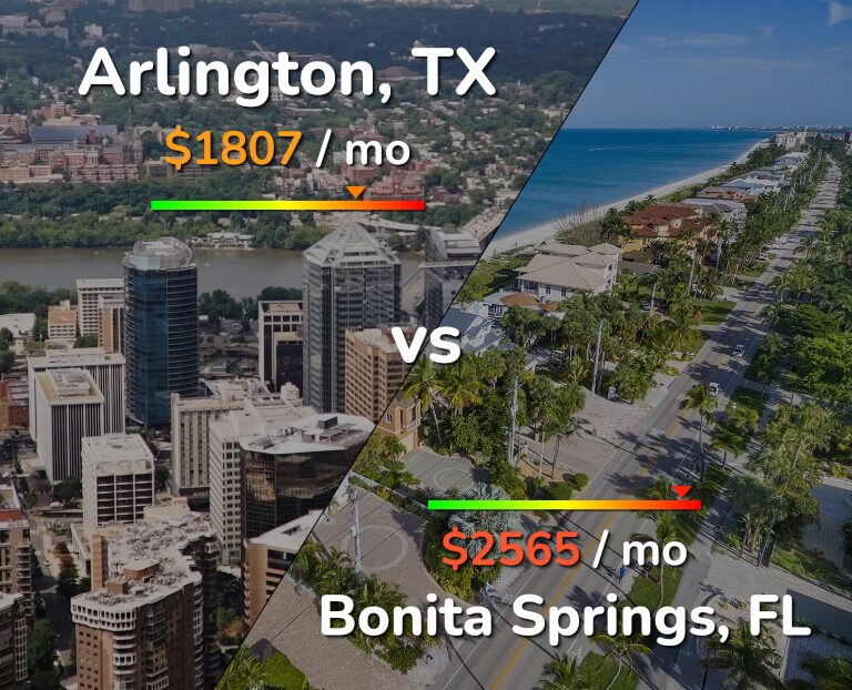 Cost of living in Arlington vs Bonita Springs infographic