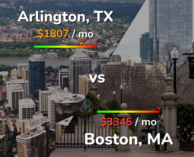 Cost of living in Arlington vs Boston infographic