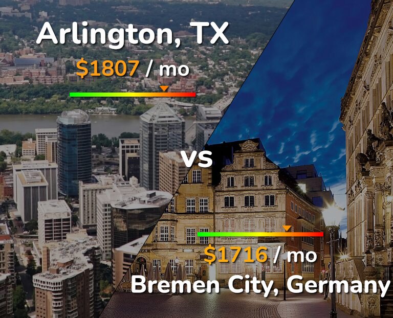 Cost of living in Arlington vs Bremen City infographic