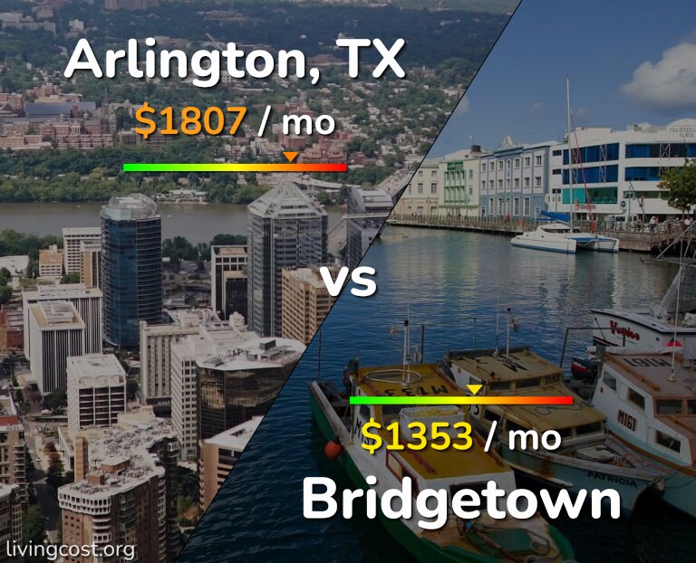 Cost of living in Arlington vs Bridgetown infographic
