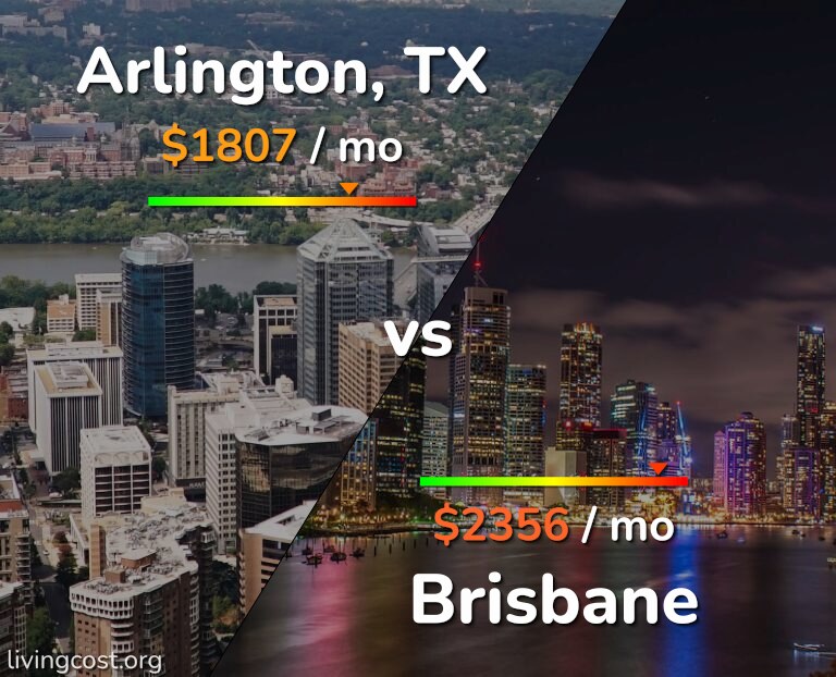 Cost of living in Arlington vs Brisbane infographic