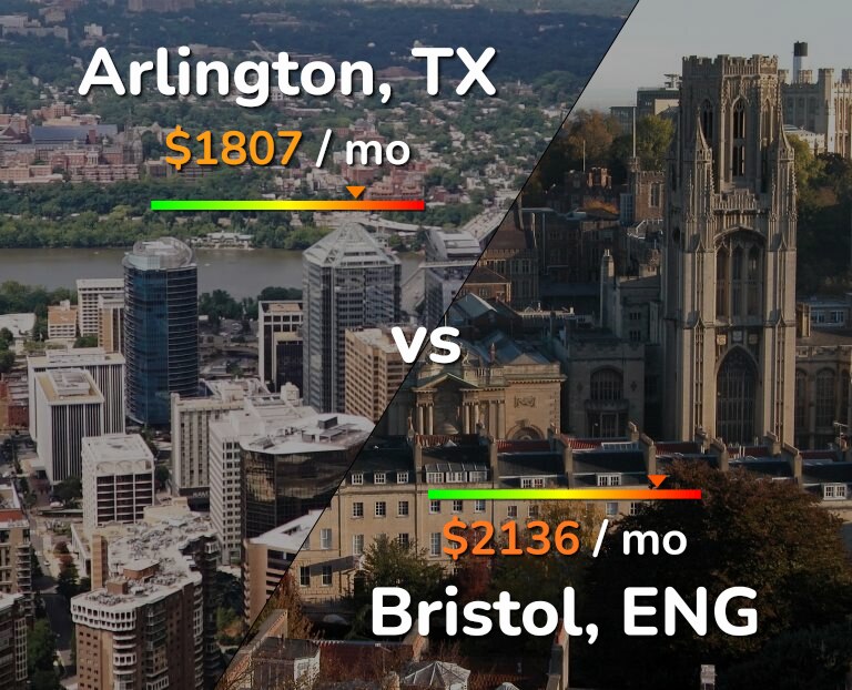 Cost of living in Arlington vs Bristol infographic