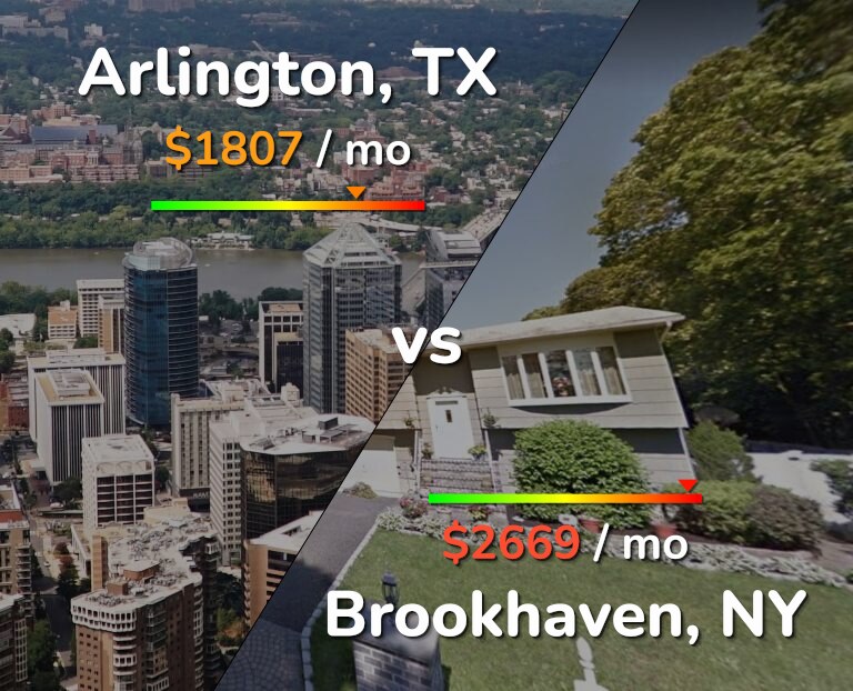 Cost of living in Arlington vs Brookhaven infographic