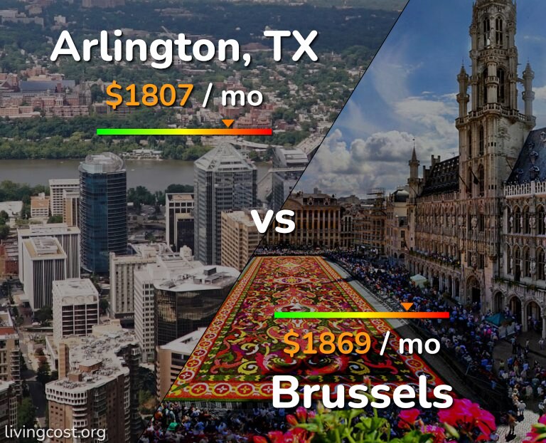 Cost of living in Arlington vs Brussels infographic