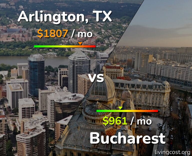Cost of living in Arlington vs Bucharest infographic