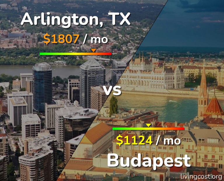Cost of living in Arlington vs Budapest infographic