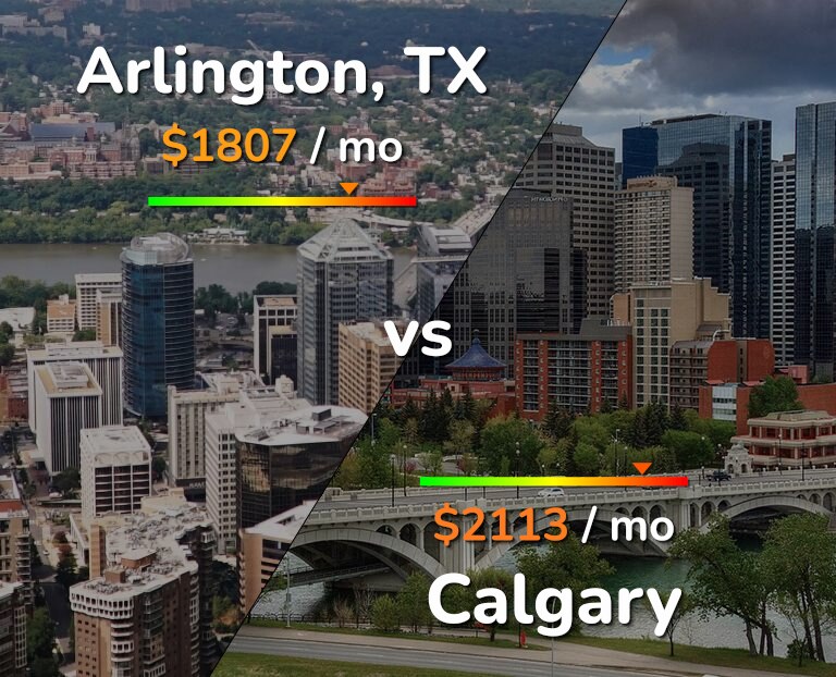 Cost of living in Arlington vs Calgary infographic