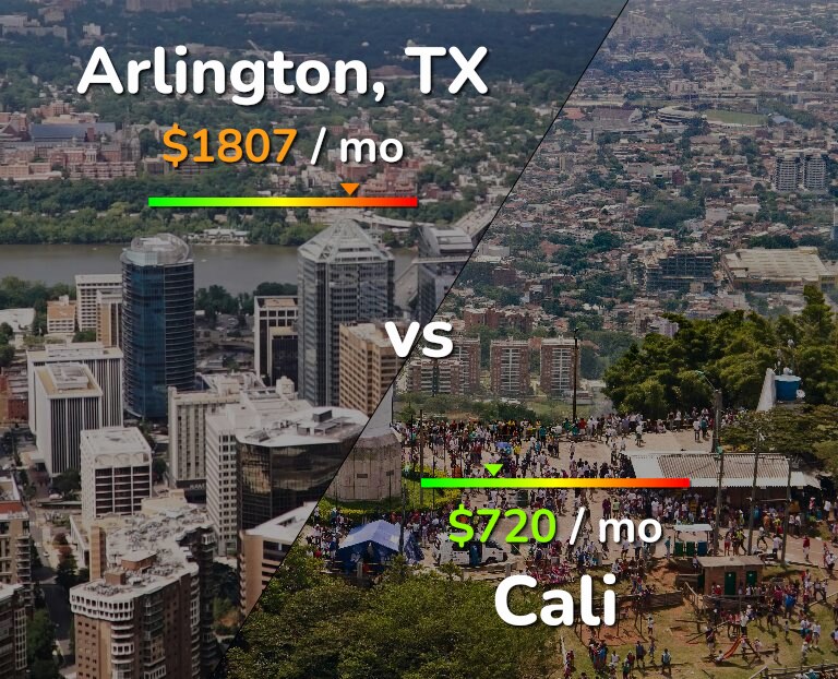 Cost of living in Arlington vs Cali infographic