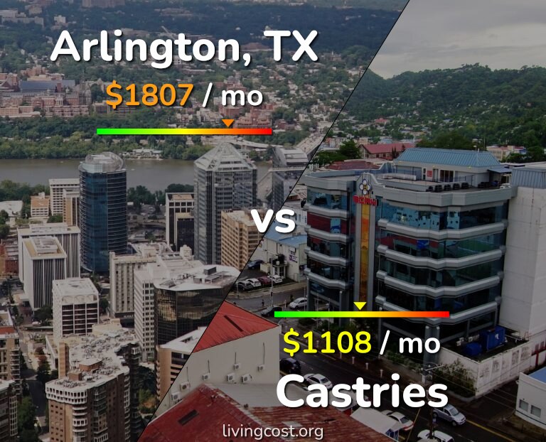 Cost of living in Arlington vs Castries infographic