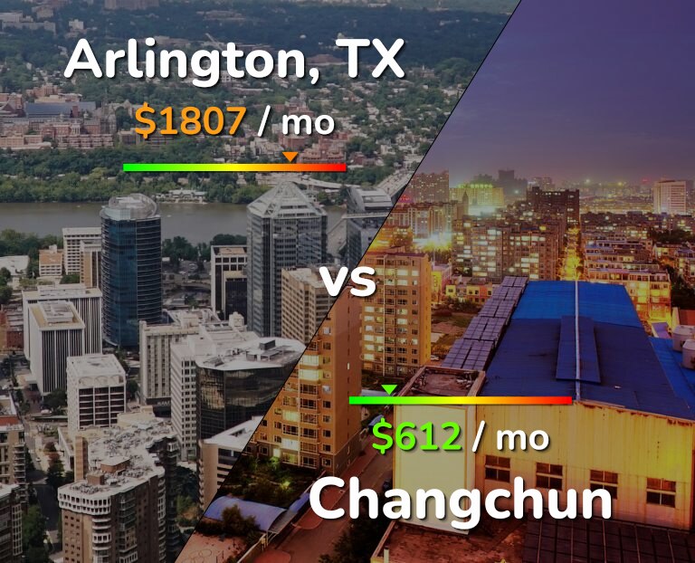 Cost of living in Arlington vs Changchun infographic