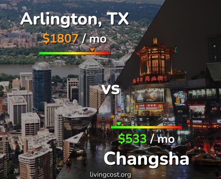 Cost of living in Arlington vs Changsha infographic