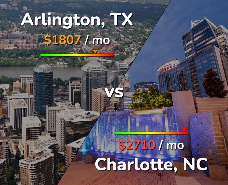 Cost of living in Arlington vs Charlotte infographic