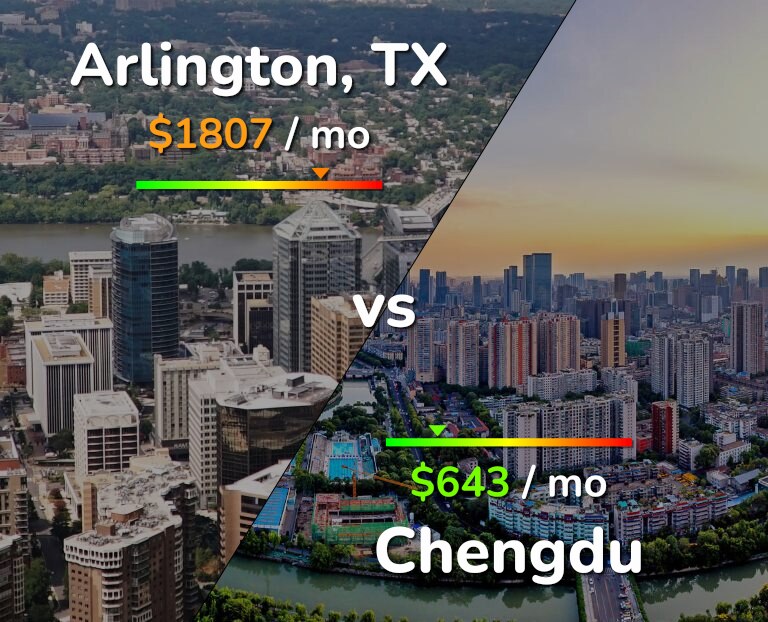 Cost of living in Arlington vs Chengdu infographic
