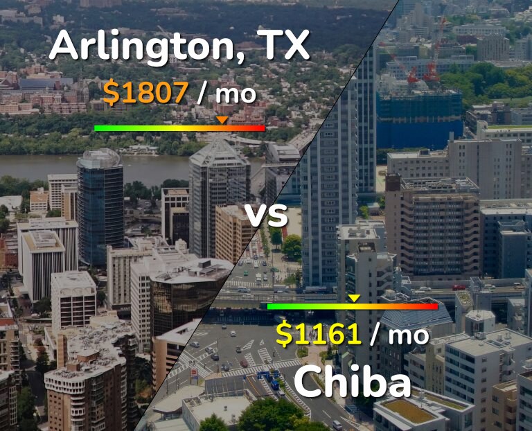 Cost of living in Arlington vs Chiba infographic