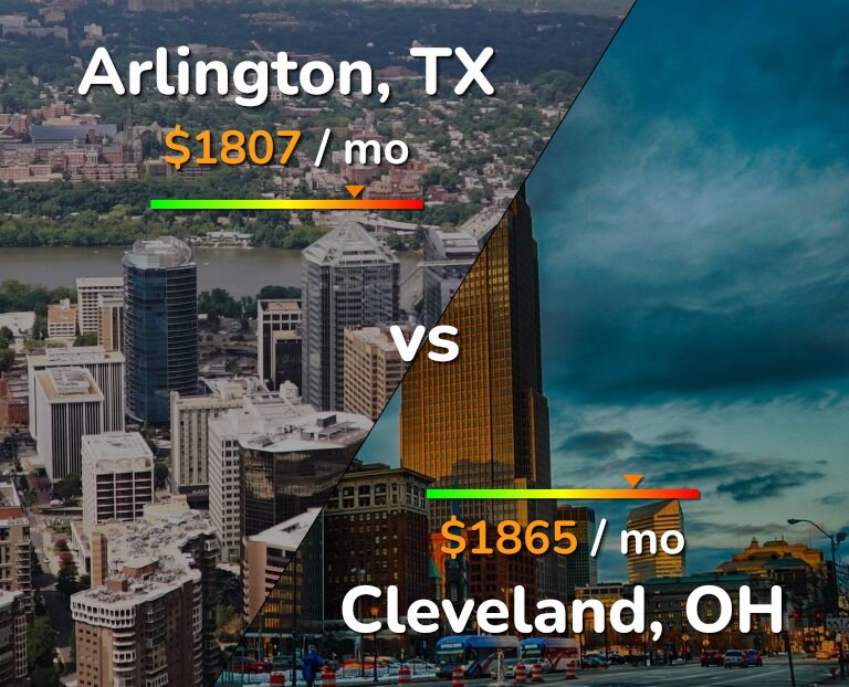 Cost of living in Arlington vs Cleveland infographic