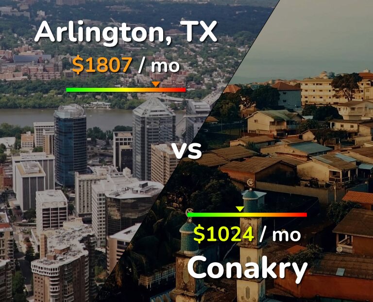 Cost of living in Arlington vs Conakry infographic
