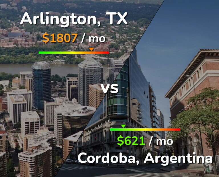 Cost of living in Arlington vs Cordoba infographic