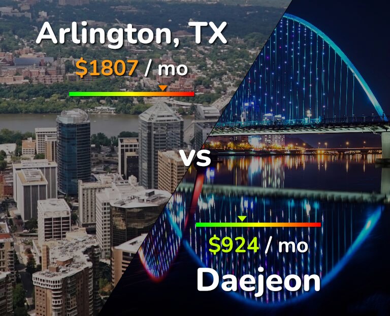 Cost of living in Arlington vs Daejeon infographic