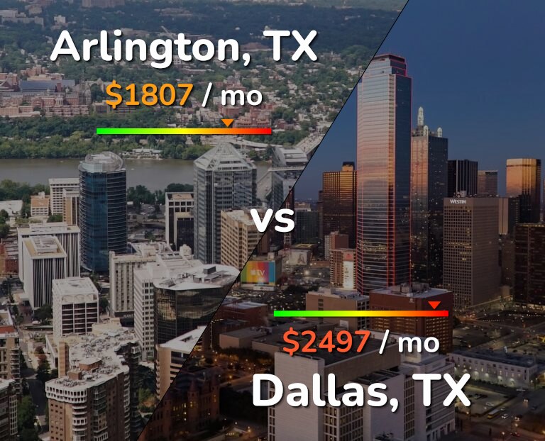 Cost of living in Arlington vs Dallas infographic