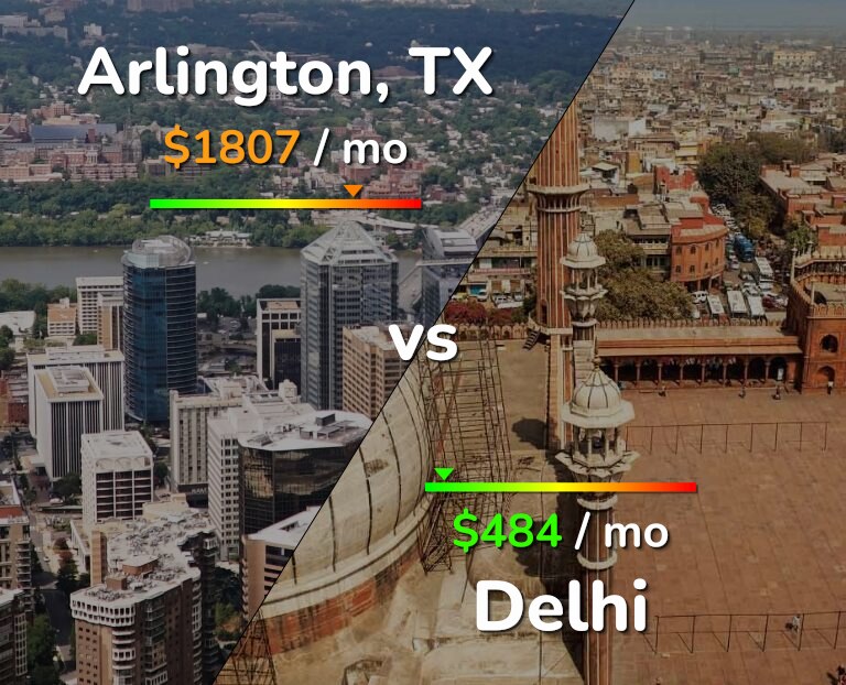 Cost of living in Arlington vs Delhi infographic