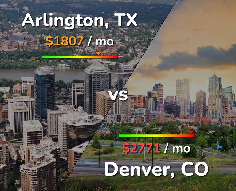 Cost of living in Arlington vs Denver infographic