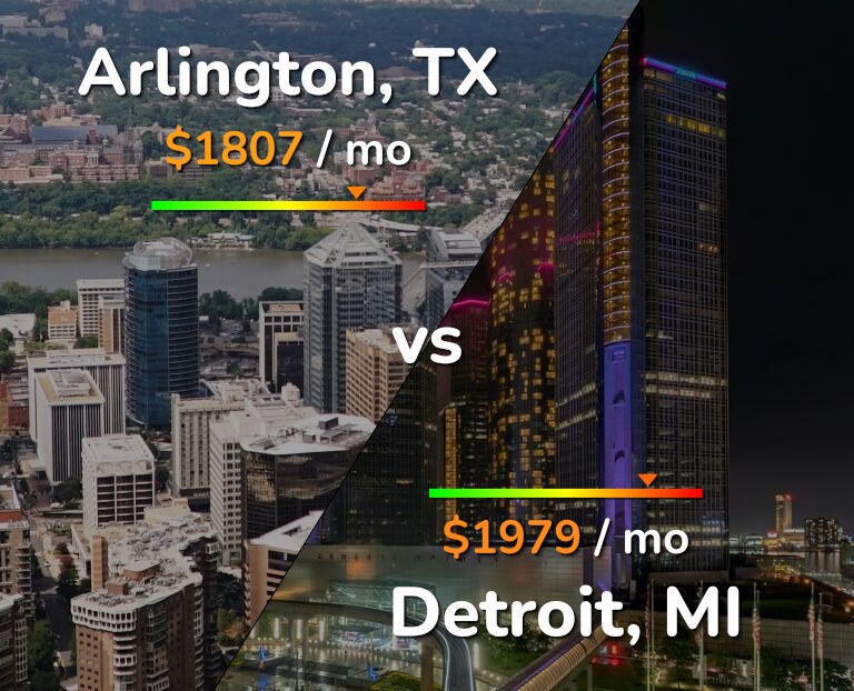 Cost of living in Arlington vs Detroit infographic