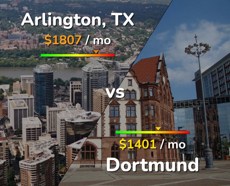 Cost of living in Arlington vs Dortmund infographic