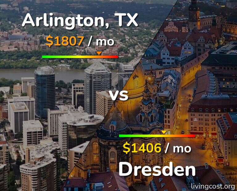 Cost of living in Arlington vs Dresden infographic