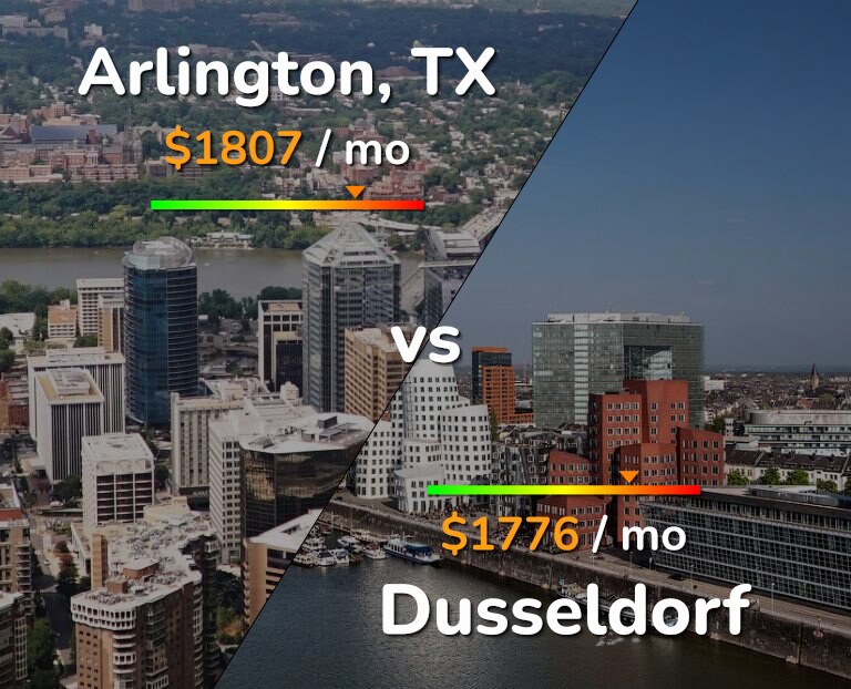 Cost of living in Arlington vs Dusseldorf infographic