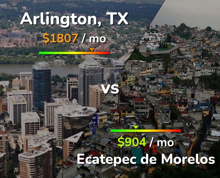 Cost of living in Arlington vs Ecatepec de Morelos infographic