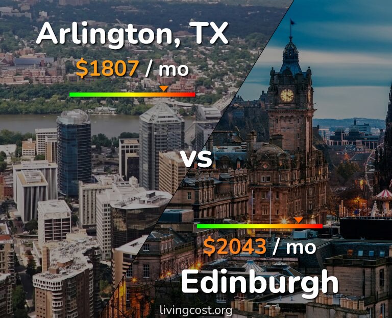 Cost of living in Arlington vs Edinburgh infographic