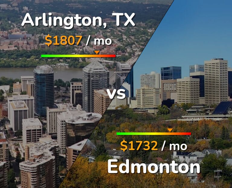 Cost of living in Arlington vs Edmonton infographic