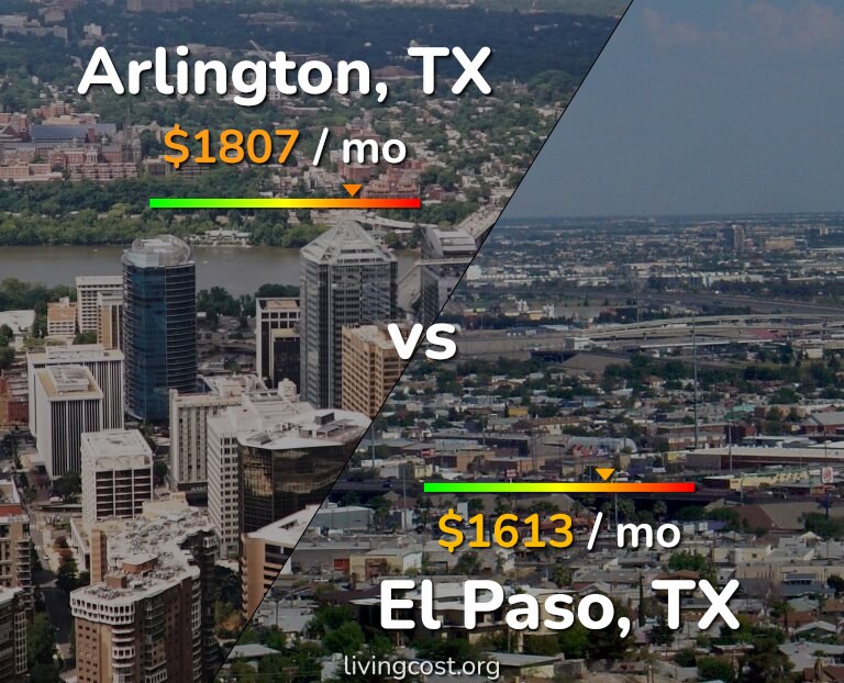Cost of living in Arlington vs El Paso infographic