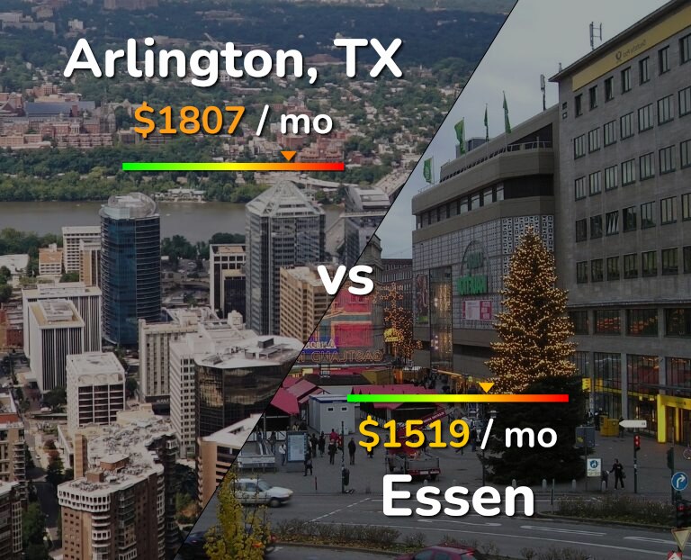 Cost of living in Arlington vs Essen infographic