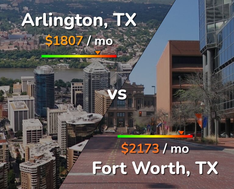 Cost of living in Arlington vs Fort Worth infographic