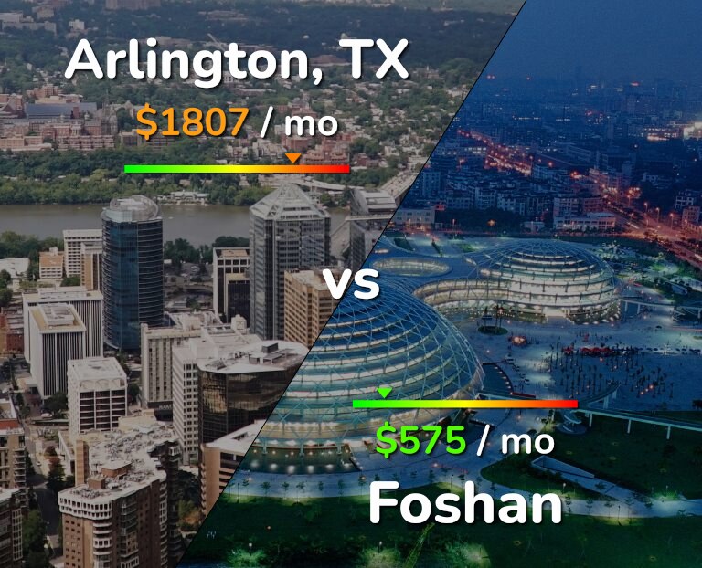 Cost of living in Arlington vs Foshan infographic