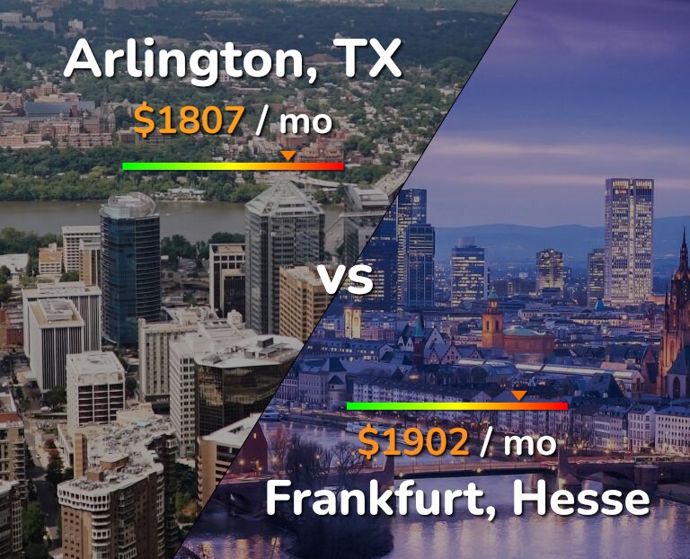 Cost of living in Arlington vs Frankfurt infographic