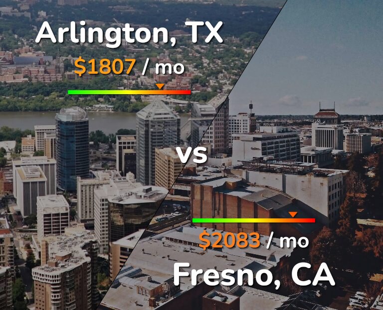 Cost of living in Arlington vs Fresno infographic