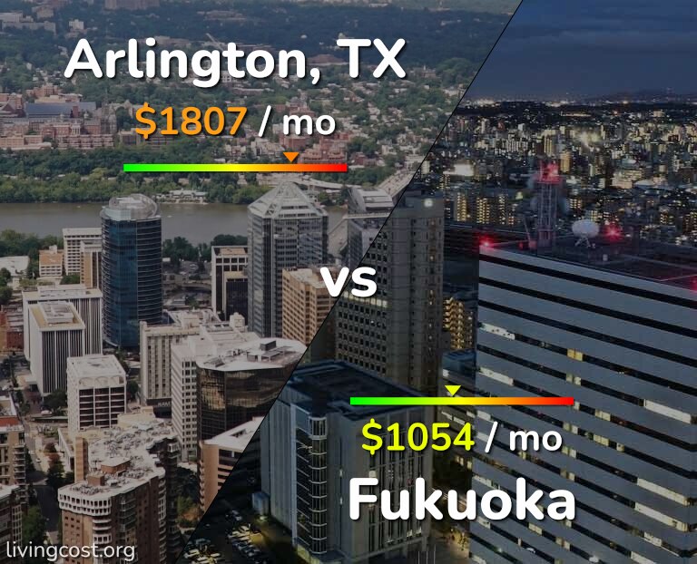 Cost of living in Arlington vs Fukuoka infographic