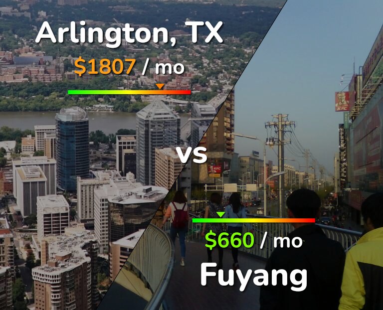 Cost of living in Arlington vs Fuyang infographic