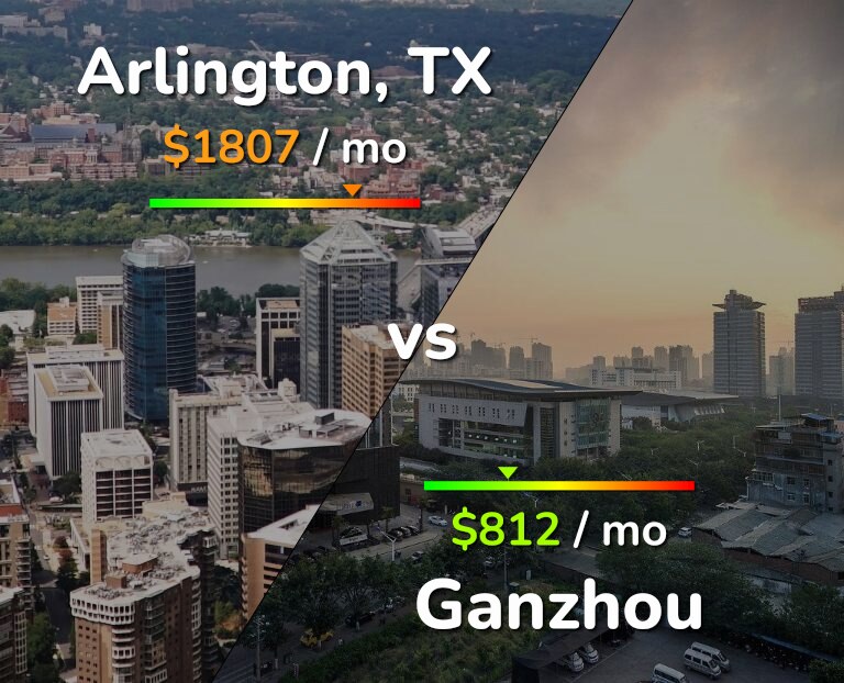 Cost of living in Arlington vs Ganzhou infographic