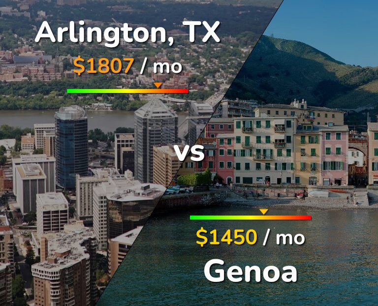 Cost of living in Arlington vs Genoa infographic