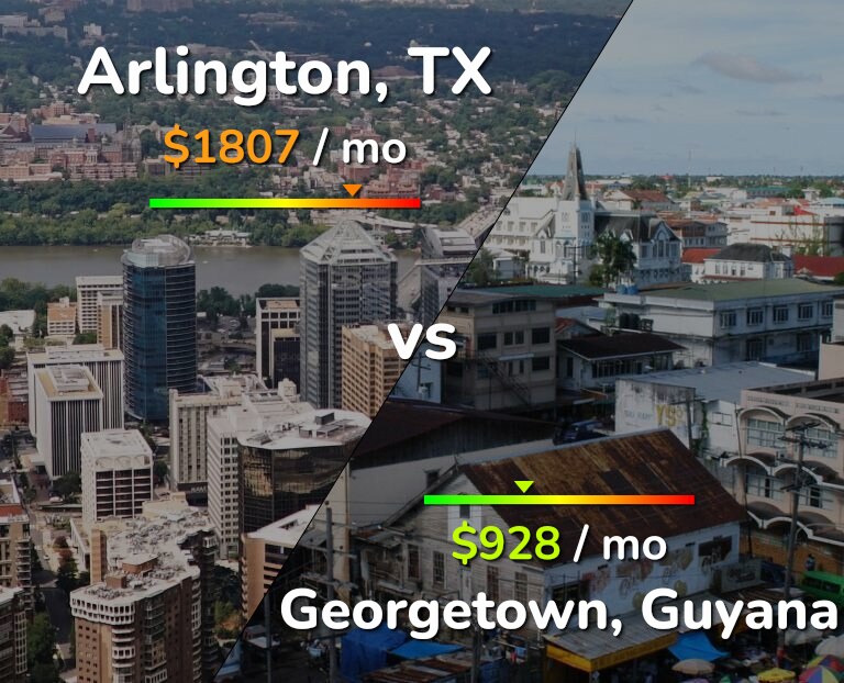 Cost of living in Arlington vs Georgetown infographic