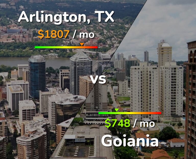 Cost of living in Arlington vs Goiania infographic